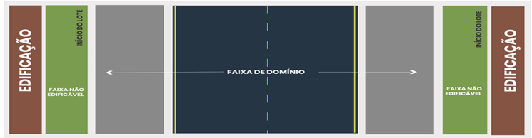 FaixaDominio
